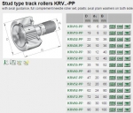 KRV 22 X PP INA - Dodací termín 2 - 4 dni / na preverenie /